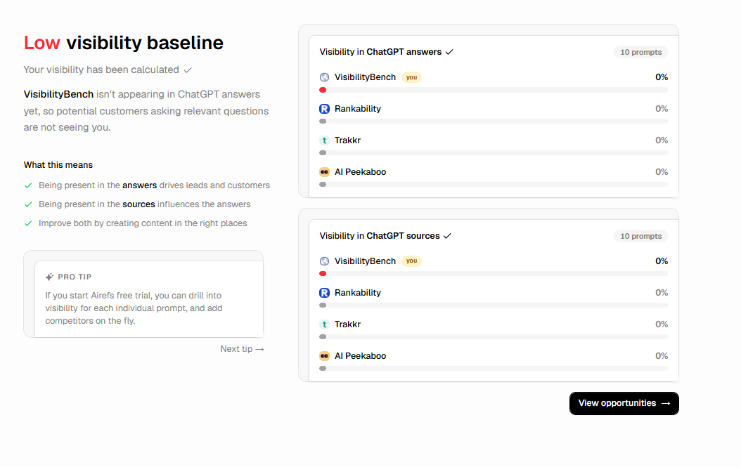 Airefs dashboard showing VisibilityBench and three competitor sites all at zero percent visibility in ChatGPT answers and ChatGPT sources across ten tracked prompts.